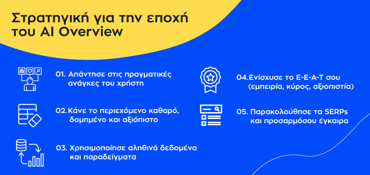 Στρατηγική για την εποχή του AI