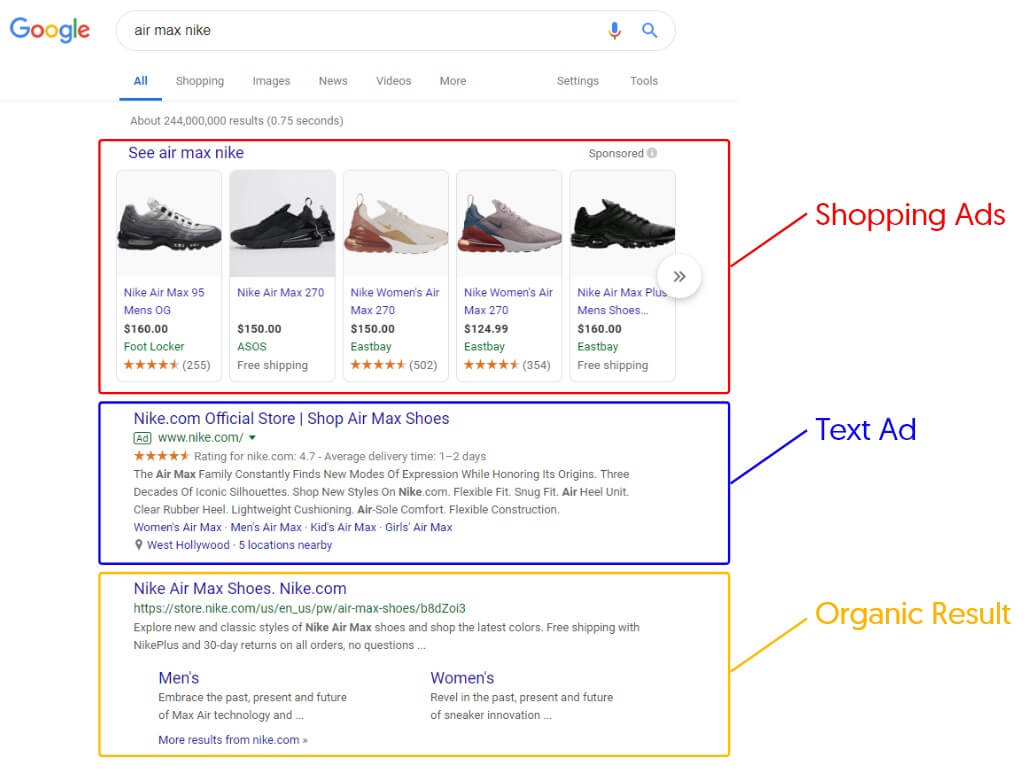 shopping Ads από την google πως να τα αναγνωρίζεις
